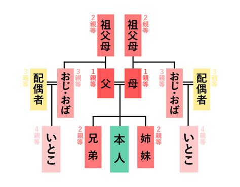 いとことの恋愛|いとこ同士の恋愛・結婚に関するあれこれ。世間の本。